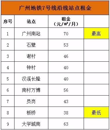 钟村租房,钟村租房单间