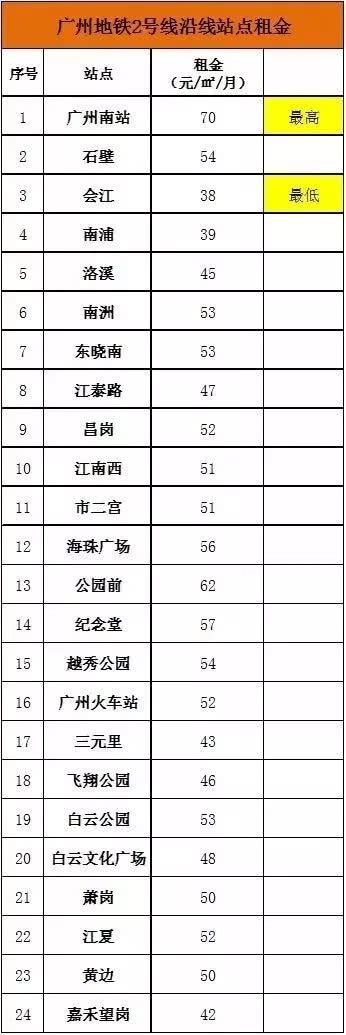 钟村租房,钟村租房单间