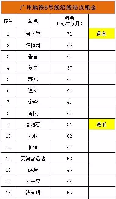 钟村租房,钟村租房单间