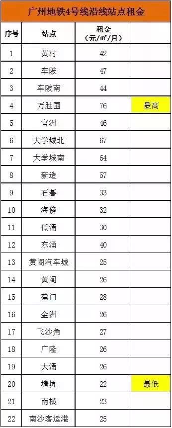 钟村租房,钟村租房单间