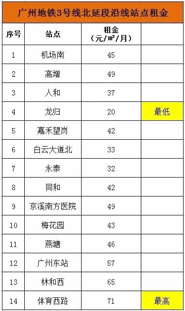 钟村租房,钟村租房单间