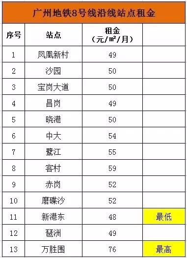 钟村租房,钟村租房单间