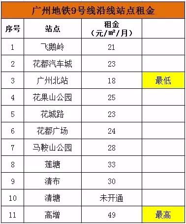 钟村租房,钟村租房单间