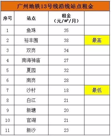 钟村租房,钟村租房单间