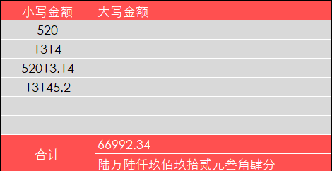 人人都必须懂得财务知识，将小写数字金额换算成中文大写金额！