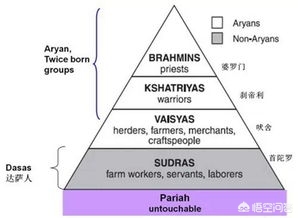 印度四大种姓(走在印度大街上，怎么能快速分辨一个印度人是高种姓还是低种姓？)
