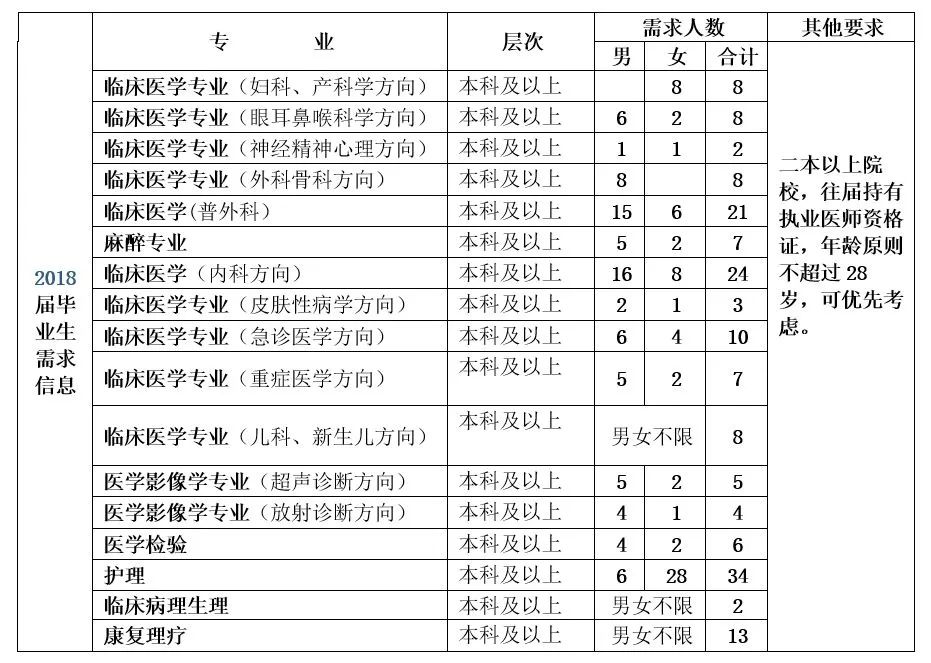 乌鲁木齐出租车招聘（新疆招聘15951人）