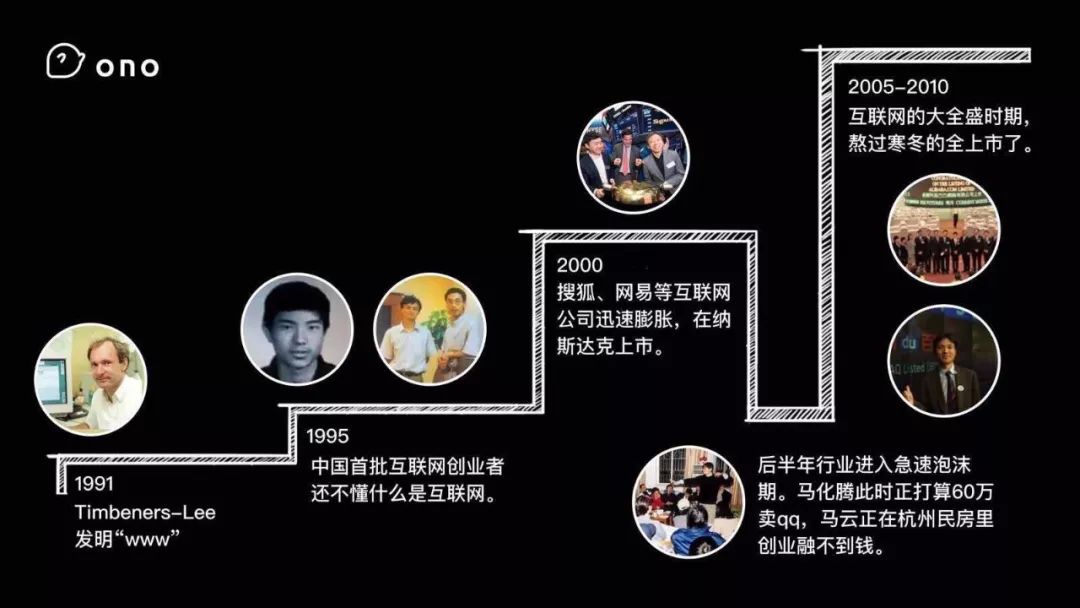 ONO徐可：创业者如何在区块链泡沫中求生？