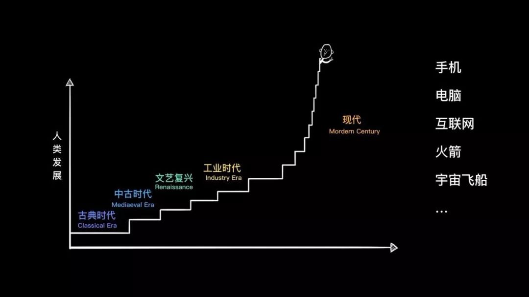 ONO徐可：创业者如何在区块链泡沫中求生？