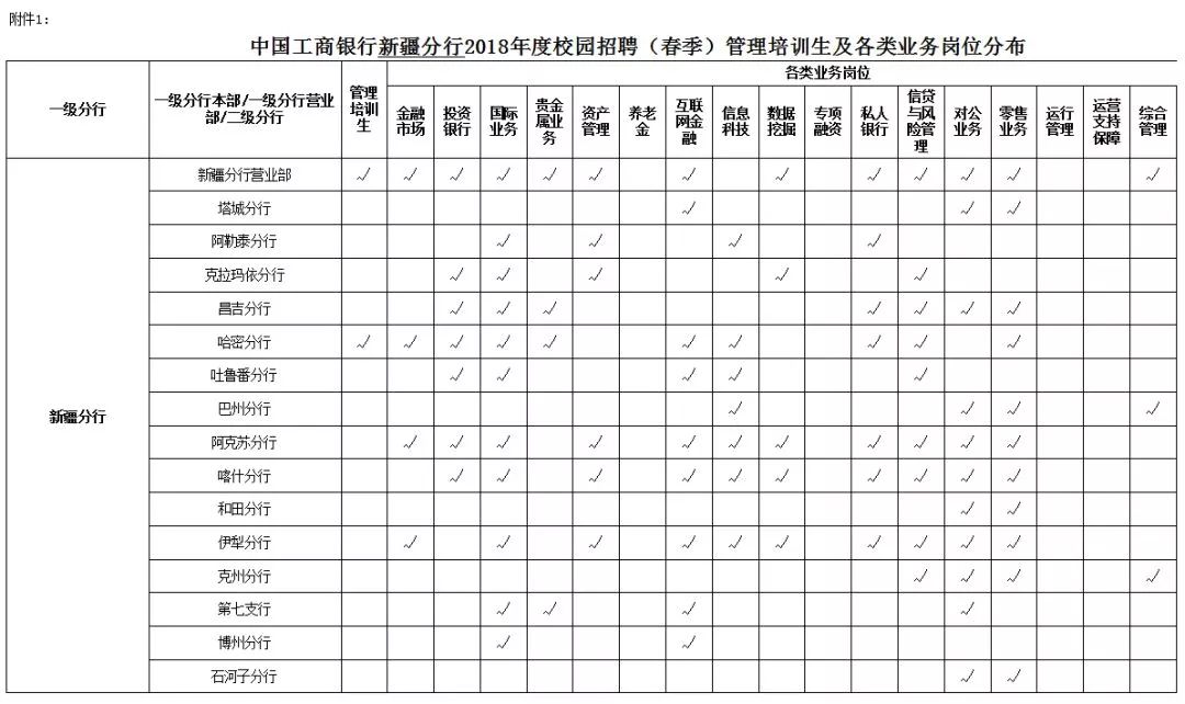 新疆招聘15951人！工资高、假期多！不限户籍、不限男女！