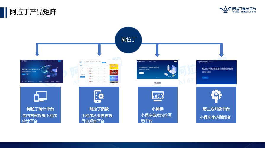 阿拉丁公布2018年首份TOP200小程序榜单，游戏占比逾2成，快速引发社交裂变