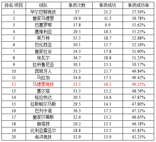 西超中超西甲什么意思(西甲新气象：风格迥异的三国时代（下）)