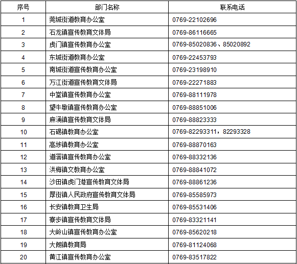 新莞人积分入学,新莞人积分入学申请表