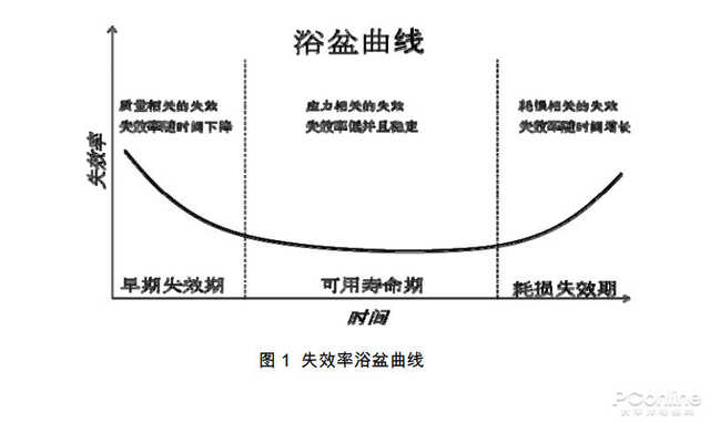 显卡价格回归理性，大波矿卡即将杀来，买新卡还是二手显卡？