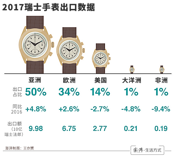 世界杯tm什么意思(巴塞尔表展终开幕：新生机、新科技与新挑战)