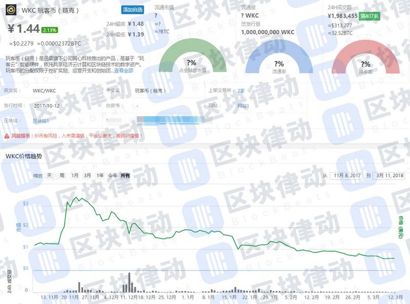 小米要搞区块链，才是对迅雷区块链最大的利空