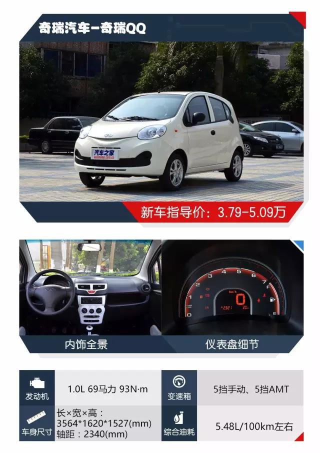 要求不高，代步就好！5万以下的代步小车海选