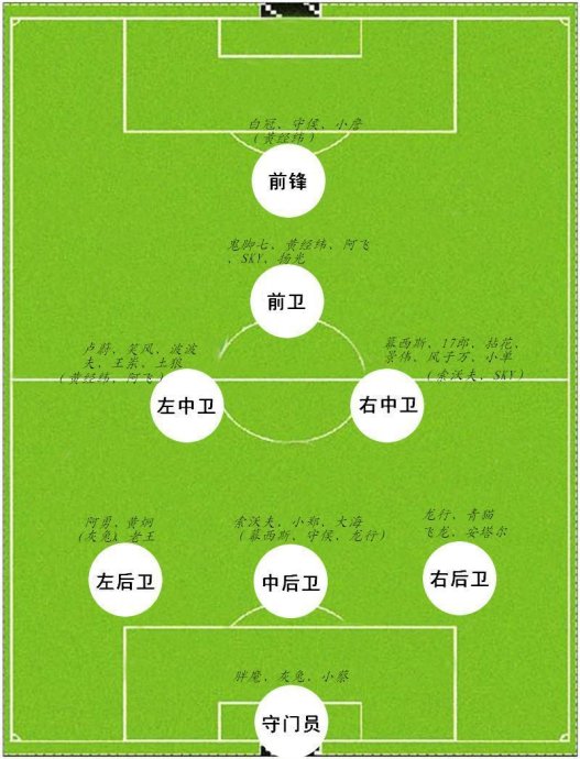 为什么世界杯却都是4231(4231为什么会成为足球主流阵型?