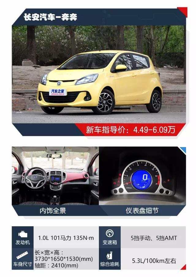 要求不高，代步就好！5万以下的代步小车海选