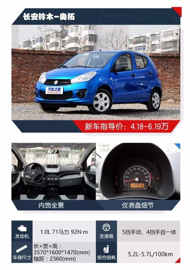 要求不高，代步就好！5万以下的代步小车海选