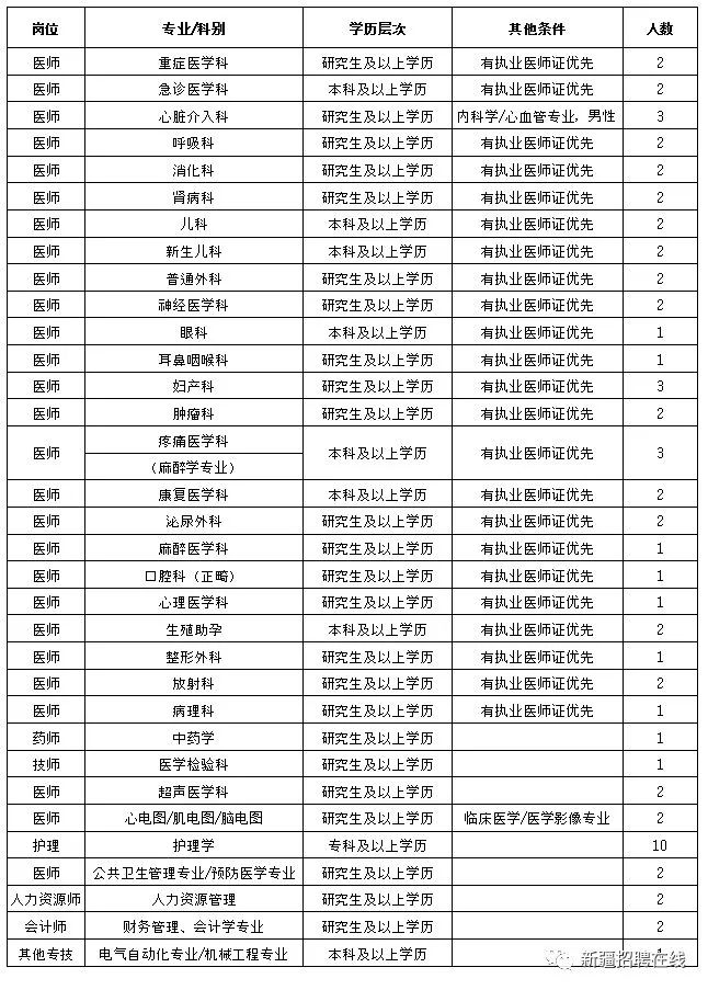 新疆招聘15951人！工资高、假期多！不限户籍、不限男女！