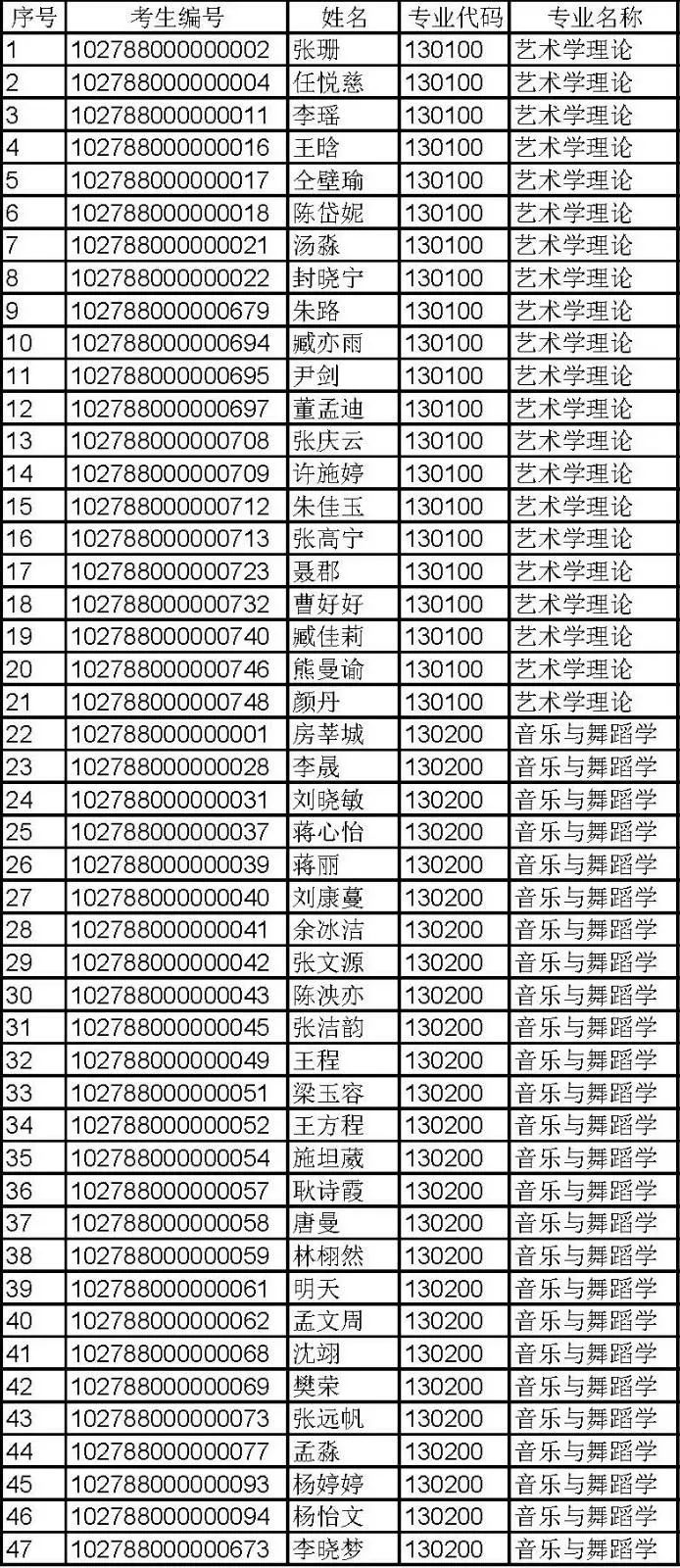 上音研究生复试录取办法、复试名单、复试注意事项全在这里了