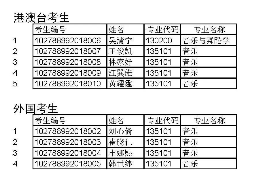 上音研究生复试录取办法、复试名单、复试注意事项全在这里了