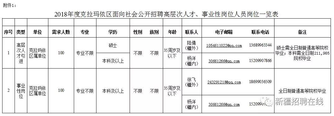 新疆招聘15951人！工资高、假期多！不限户籍、不限男女！