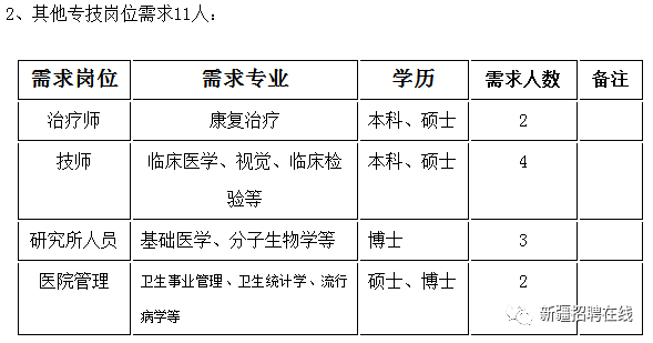 新疆招聘15951人！工资高、假期多！不限户籍、不限男女！