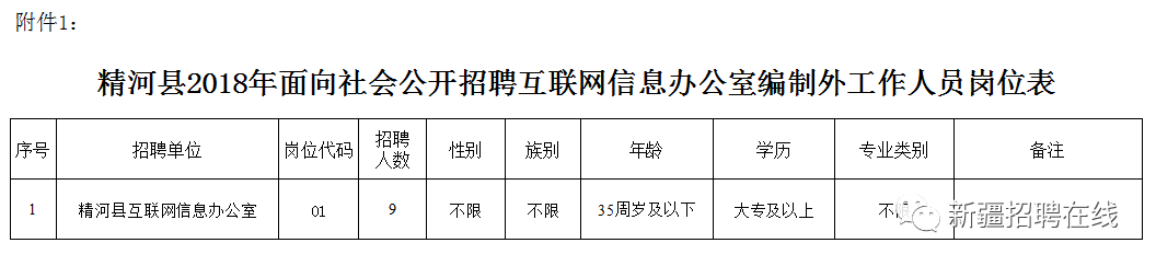 新疆招聘15951人！工资高、假期多！不限户籍、不限男女！