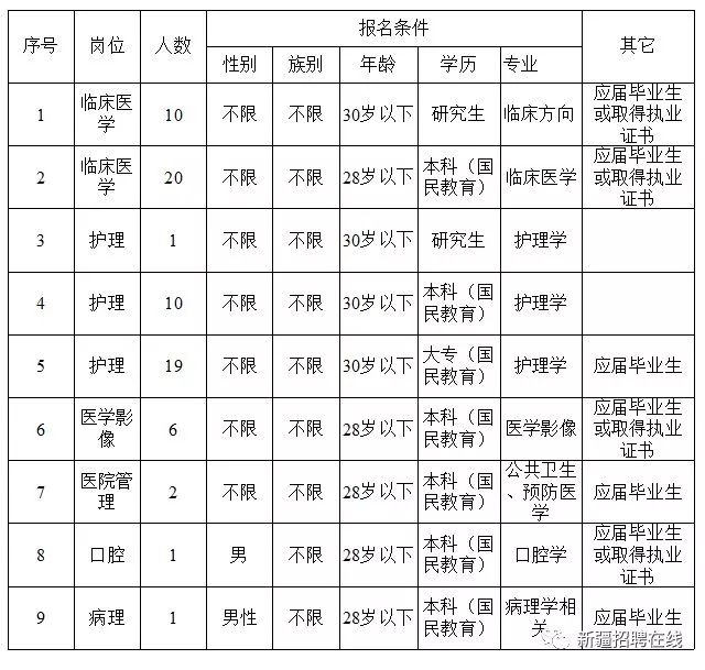 新疆招聘15951人！工资高、假期多！不限户籍、不限男女！