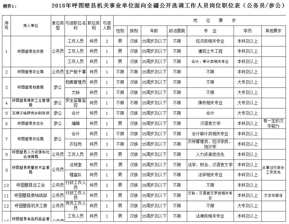 新疆招聘15951人！工资高、假期多！不限户籍、不限男女！