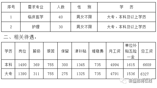 新疆招聘15951人！工资高、假期多！不限户籍、不限男女！