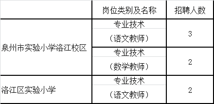 泉州师范学院招聘（医院）