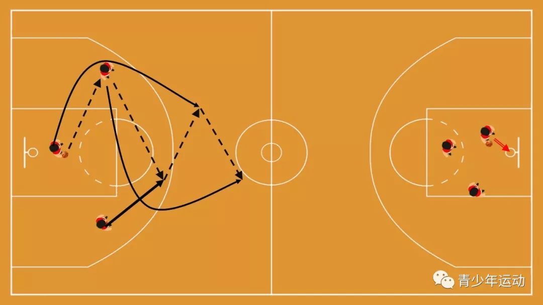 「教练角」篮球技术:三人快攻传球练习