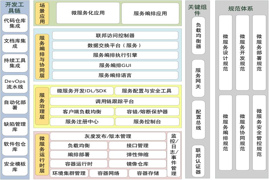 你知道吗？传统企业已经在用最新互联网架构了