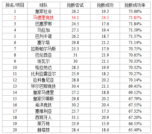 西甲为什么不译为西超(西甲新气象：风格迥异的三国时代（下）)