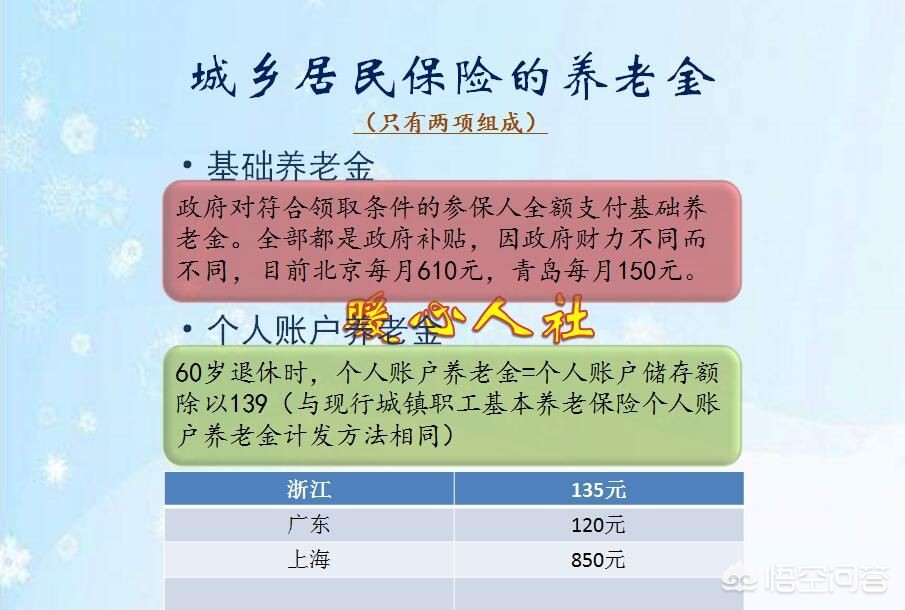 每年交5000，属于农村养老保险，15年后每月可以领多少？