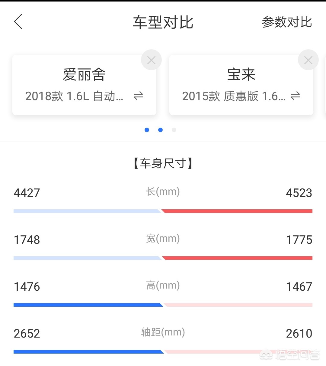 2015版宝来质惠自动舒适版和全新爱丽舍自动质尚版，该怎么选？