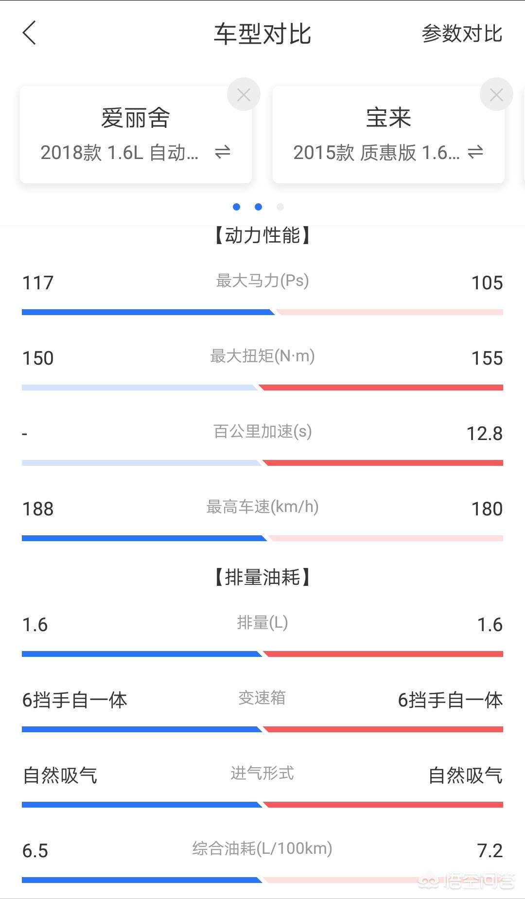2015版宝来质惠自动舒适版和全新爱丽舍自动质尚版，该怎么选？