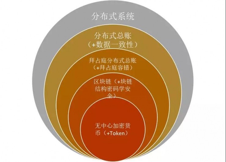 区块链研习 |  区块链中的共识机制是什么？