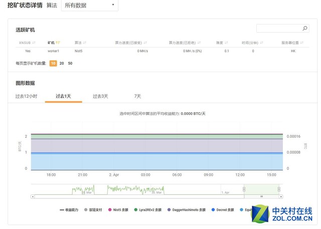 闲置显卡一键挖矿就这么简单