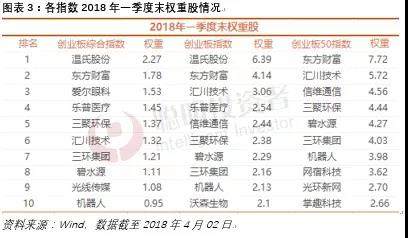 创业板指数基金哪家强？3大指标挑出这3只