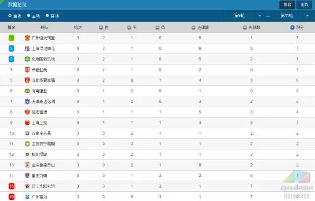 有什么网站是分析中超(有了排行查询，记者们再也不用为中超数据发愁了！)