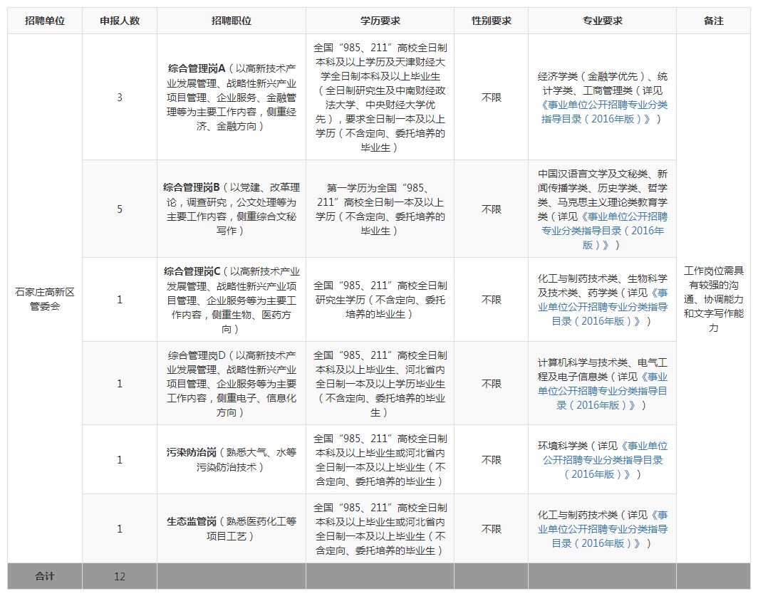 石家庄房地产策划招聘（月薪上万）