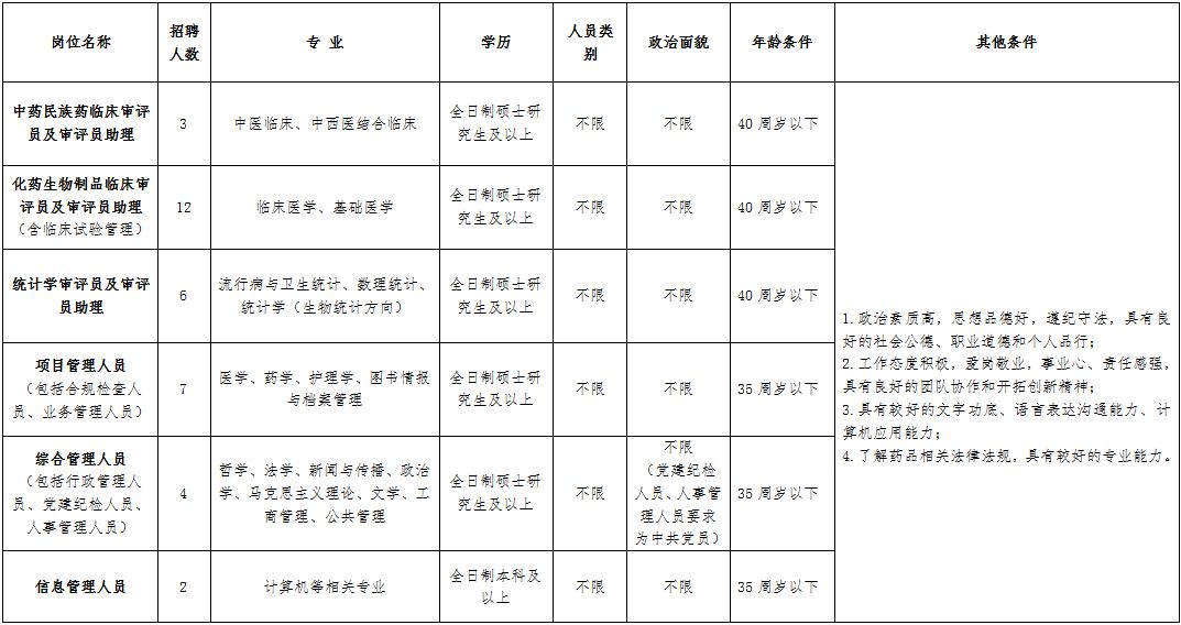 石家庄房地产策划招聘（月薪上万）