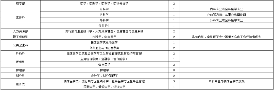 石家庄房地产策划招聘（月薪上万）