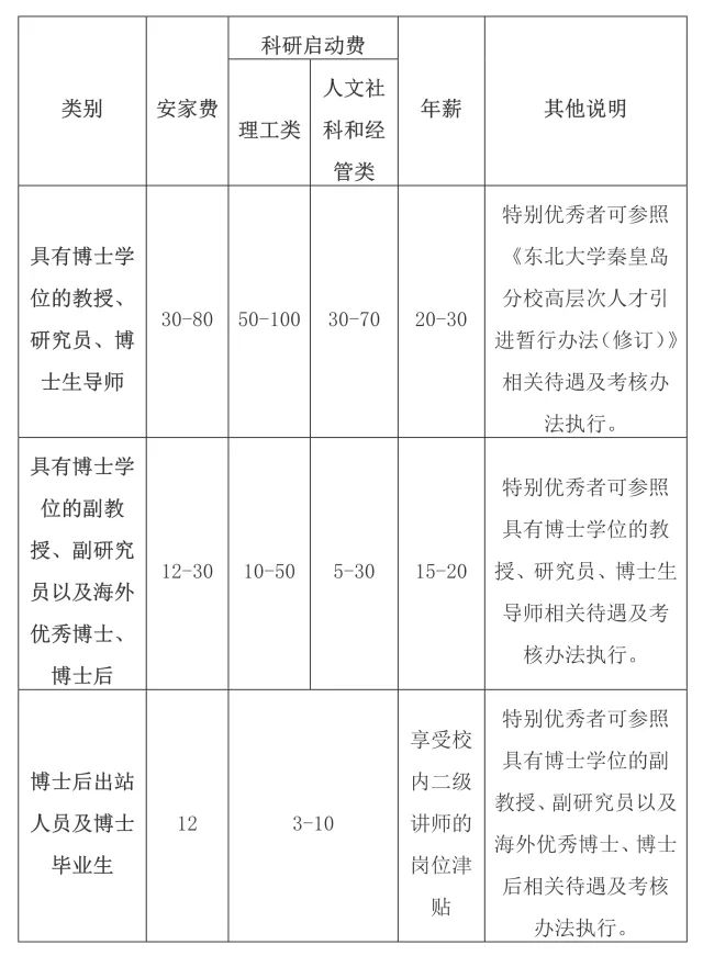 石家庄房地产策划招聘（月薪上万）