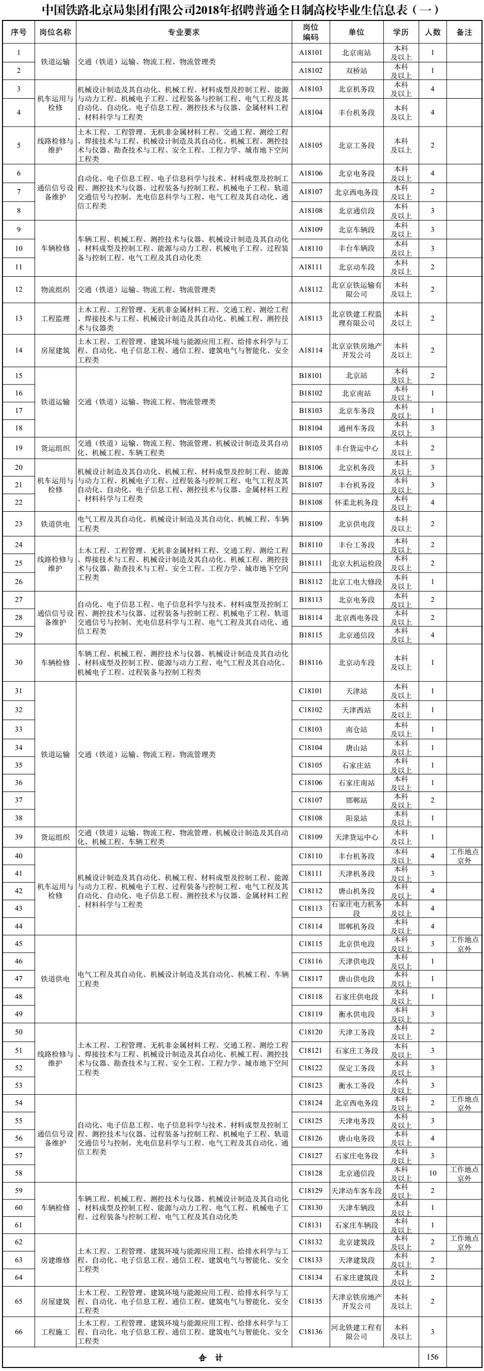 石家庄房地产策划招聘（月薪上万）