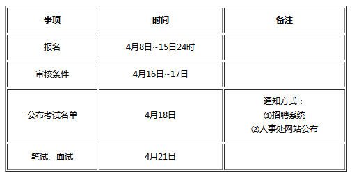 石家庄房地产策划招聘（月薪上万）